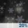 Slight Chance Rain/Snow. Chance for Measurable Precipitation 20%