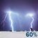 Heavy Rain. Chance for Measurable Precipitation 60%