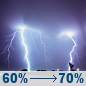 Sunday Night: Chance Showers And Thunderstorms then Showers And Thunderstorms Likely