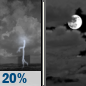 Tonight: Slight Chance Showers And Thunderstorms then Mostly Cloudy