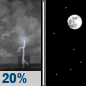 Tonight: Slight Chance Showers And Thunderstorms then Clear