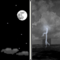 Tonight: Mostly Clear then Slight Chance Showers And Thunderstorms