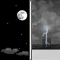 Tonight: Mostly Clear then Chance Showers And Thunderstorms