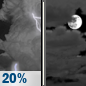 Friday Night: Slight Chance Showers And Thunderstorms then Mostly Cloudy
