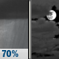 Thursday Night: Rain Showers Likely then Mostly Cloudy