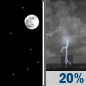 Friday Night: Clear then Slight Chance Showers And Thunderstorms