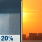 Monday: Slight Chance Rain Showers then Mostly Sunny
