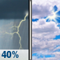 Wednesday: Chance Showers And Thunderstorms then Mostly Cloudy