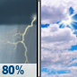 Tuesday: Showers And Thunderstorms then Mostly Cloudy