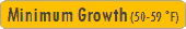 Soil Temperature Zone