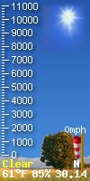 cloud base height