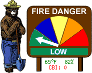 Fire Danger Level