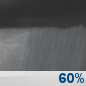Friday Night: Rain Showers