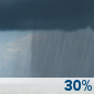 Tuesday: A chance of rain showers before 1pm. Mostly cloudy, with a high near 76. Chance of precipitation is 30%. Tuesday: Chance Rain Showers