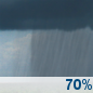Saturday: Rain showers likely. Mostly cloudy, with a high near 76. Saturday: Rain Showers Likely