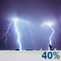 Tonight: Chance Showers And Thunderstorms