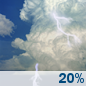 Saturday: Slight Chance Showers And Thunderstorms