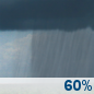 Columbus Day: Rain Showers Likely