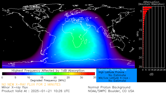 Latest D-Region Absorption Prediction Model