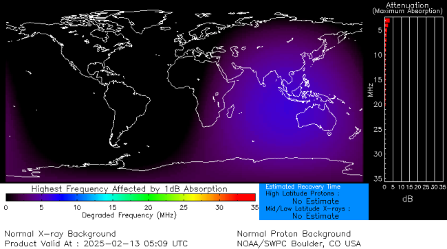 Latest D-Region Absorption Prediction Model