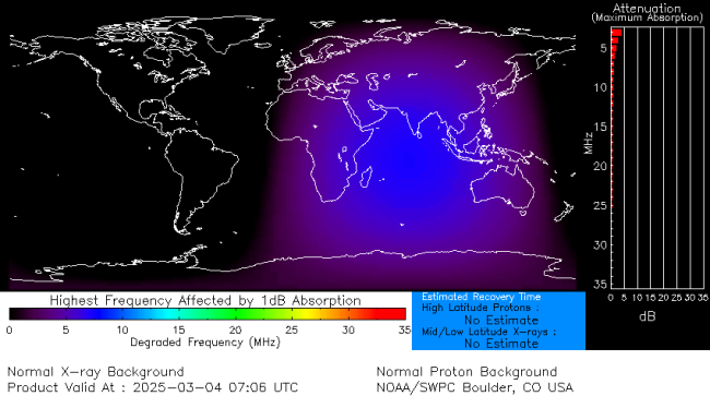 Latest D-Region Absorption Prediction Model