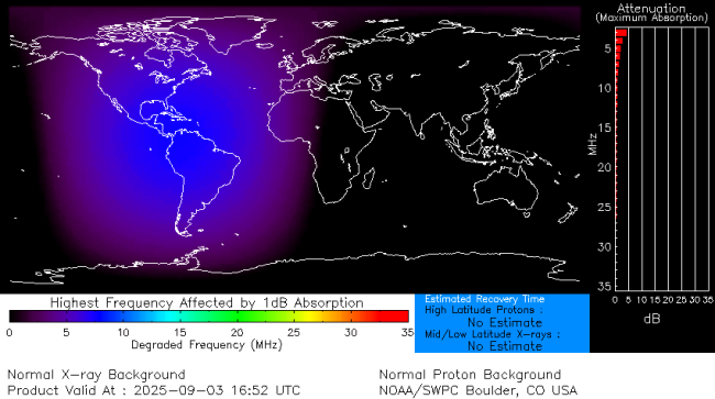 Latest D-Region Absorption Prediction Model