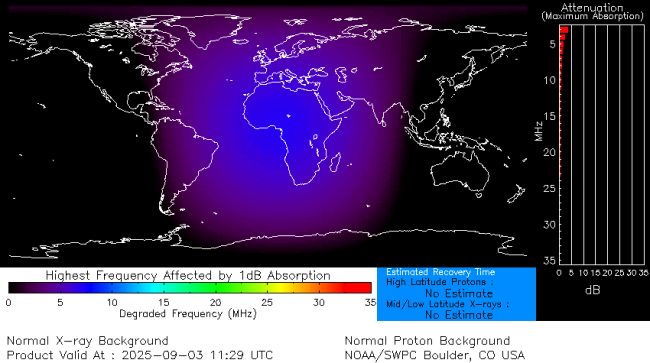 Latest D-Region Absorption Prediction Model
