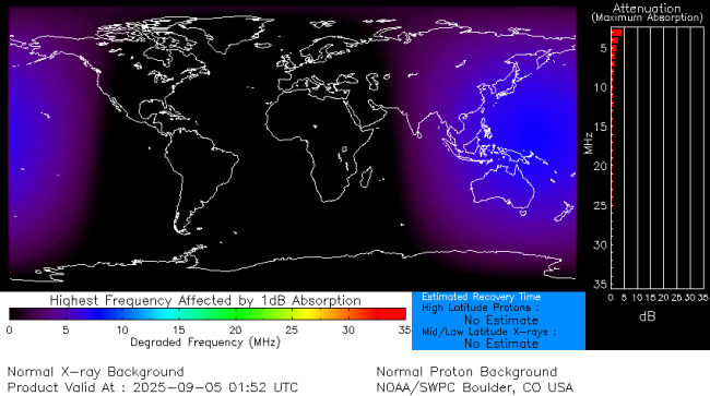 Latest D-Region Absorption Prediction Model