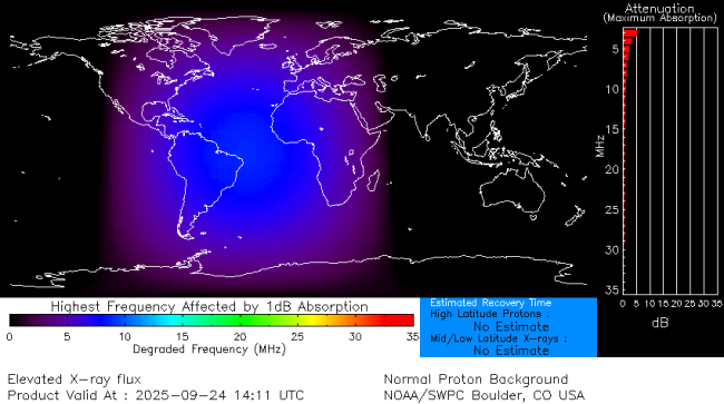 Latest D-Region Absorption Prediction Model