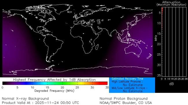 Latest D-Region Absorption Prediction Model
