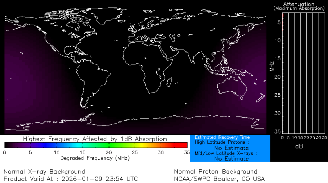 Latest D-Region Absorption Prediction Model