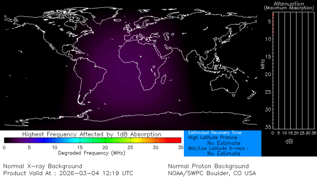 Latest D-Region Absorption Prediction Model