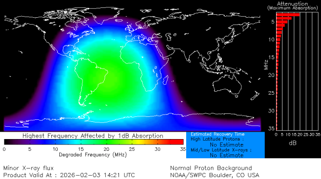 Latest D-Region Absorption Prediction Model
