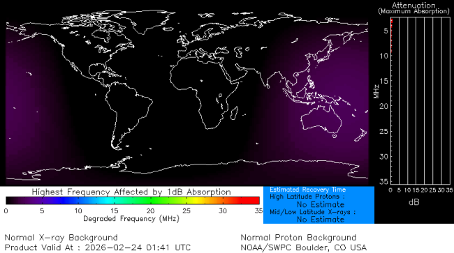 Latest D-Region Absorption Prediction Model