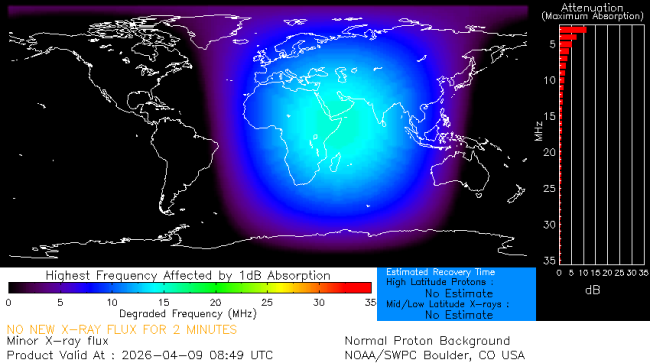 Latest D-Region Absorption Prediction Model