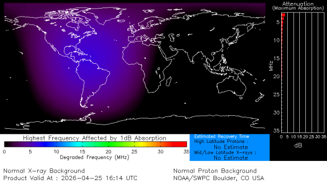 Latest D-Region Absorption Prediction Model
