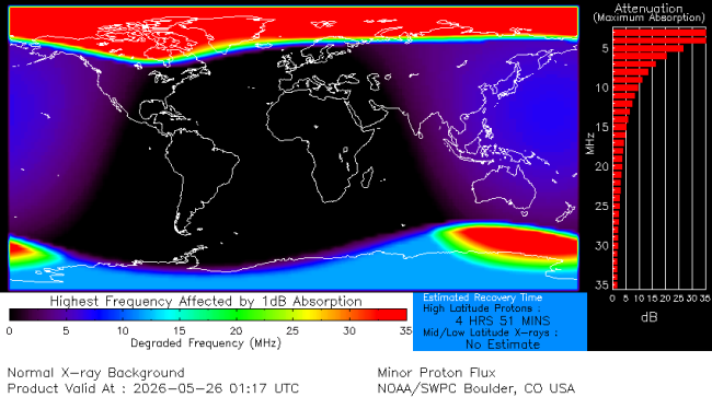 Latest D-Region Absorption Prediction Model