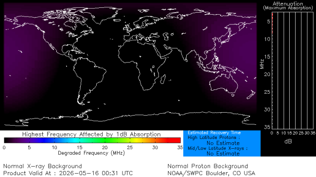 Latest D-Region Absorption Prediction Model