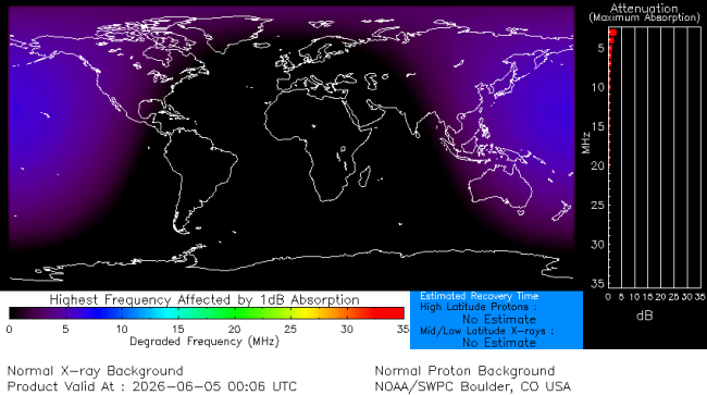 Latest D-Region Absorption Prediction Model