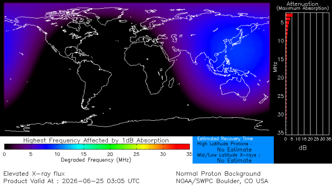 Latest D-Region Absorption Prediction Model