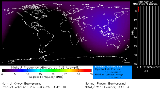 Latest D-Region Absorption Prediction Model