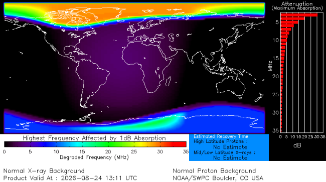Latest D-Region Absorption Prediction Model