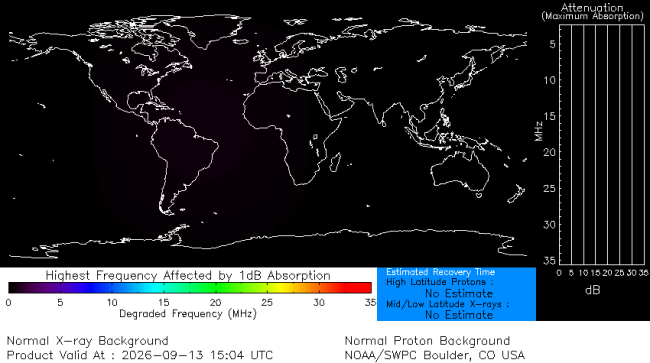 Latest D-Region Absorption Prediction Model