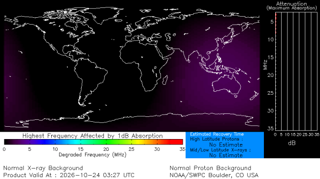 Latest D-Region Absorption Prediction Model