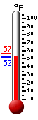 Currently: 53.4, Max: 56.7, Min: 53.4