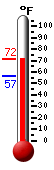 Currently: 59.2, Max: 62.7, Min: 59.1