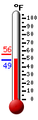 Currently: 60.1, Max: 74.7, Min: 47.5