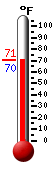 Currently: 64.8, Max: 67.2, Min: 64.7