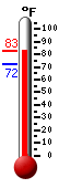 Currently: 79.4, Max: 79.4, Min: 71.8