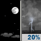 Tonight: A 20 percent chance of showers and thunderstorms after 1am. Partly cloudy, with a low around 75. South southeast wind 5 to 7 mph. Tonight: A 20 percent chance of showers and thunderstorms after 1am. Partly cloudy, with a low around 75. South southeast wind 5 to 7 mph.